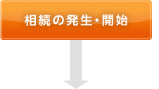 相続の発生・開始