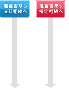 法廷相続・指定相続へ