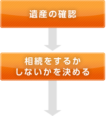 遺産の確認